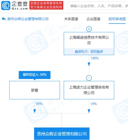 途虎養車網關聯企業參股成立新公司，擴大經營范圍涵蓋品牌管理與信息系統集成