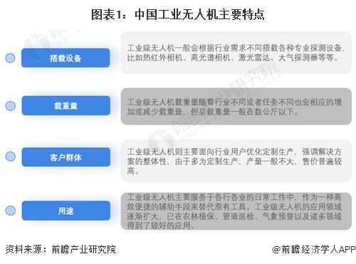 預見2024 中國工業無人機行業全景圖譜及信息系統集成服務分析