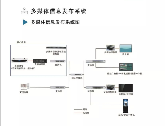 實力盤點 專注醫(yī)護通信，四川鴻視美達信息系統(tǒng)集成服務(wù)解析
