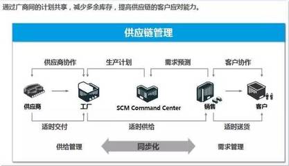 智能制造 概念解析與信息系統(tǒng)集成服務的關鍵角色