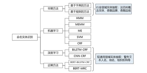 信息抽取技術(shù)在知識圖譜構(gòu)建與信息系統(tǒng)集成服務中的應用實踐