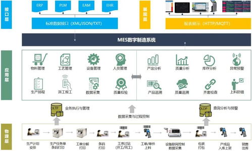 系統(tǒng)集成的核心解決方案 提升信息系統(tǒng)集成服務的價值