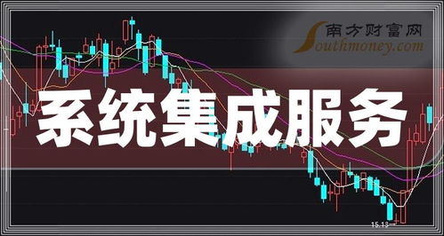 2024年系統(tǒng)集成服務概念上市公司名單揭秘 3月19日精準篩查
